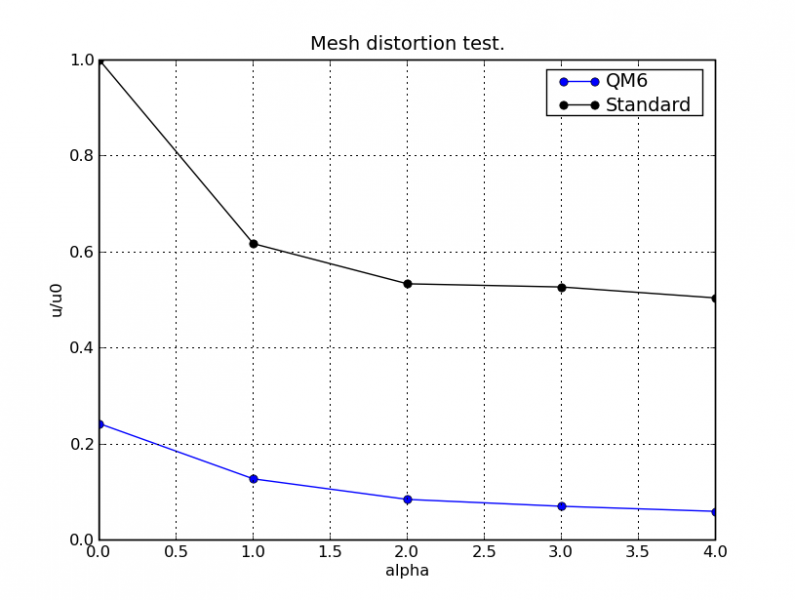 File:Example Quad4i 01.png