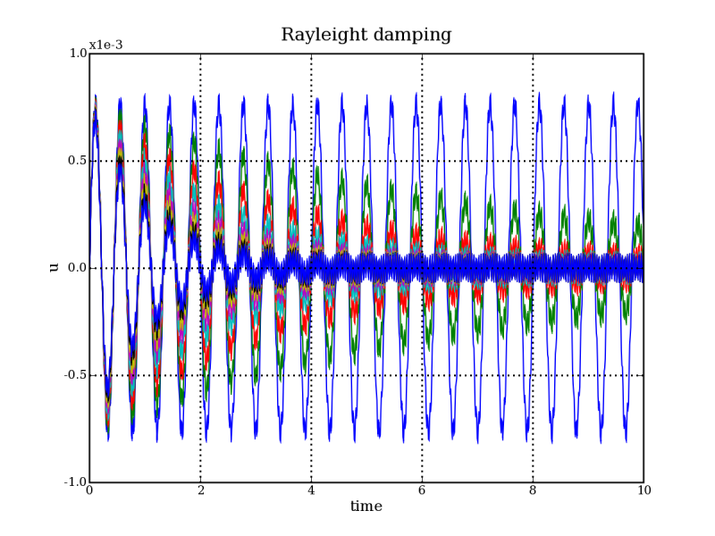 File:RayleighDamping.png